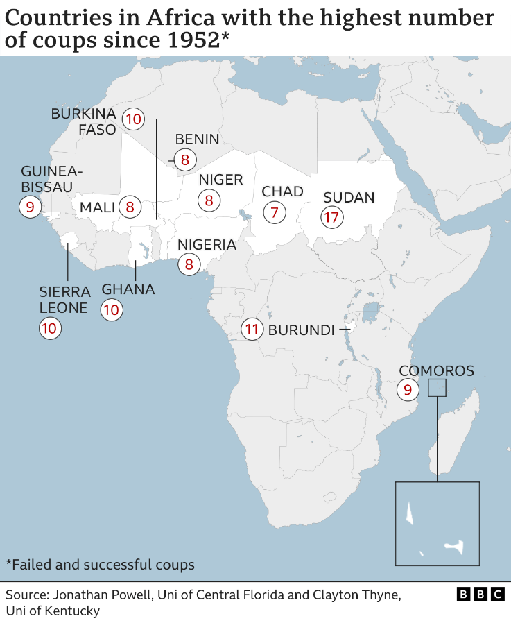 Crisi Della Democrazia In Africa E Inversione Di Rotta I Colpi Di